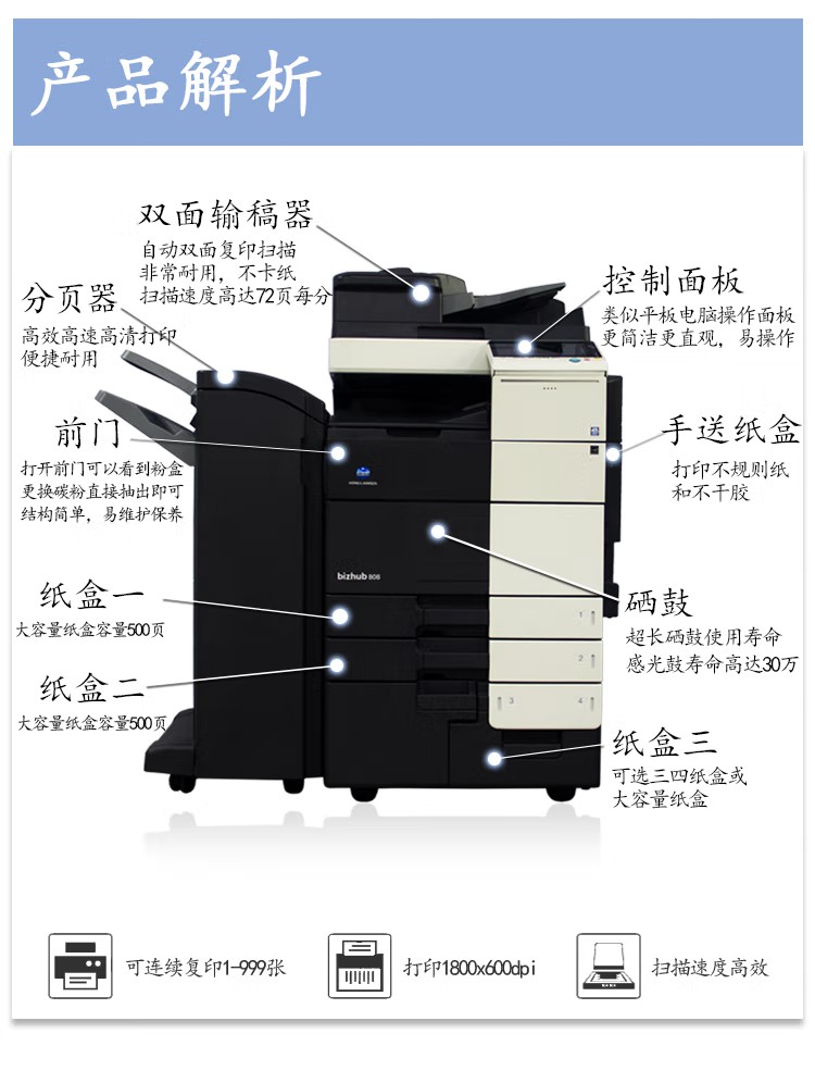 柯尼卡美能達(dá)B808 A3 黑白數(shù)碼復(fù)合機 再生機