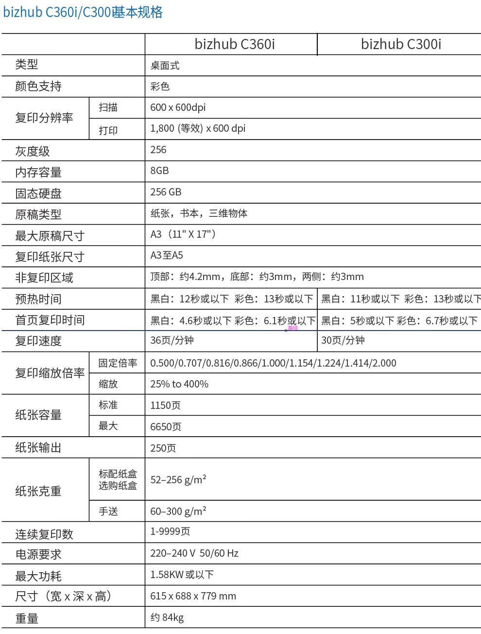 柯尼卡美能達(dá) C360i A3 彩色復(fù)合機(jī)  全新機(jī)