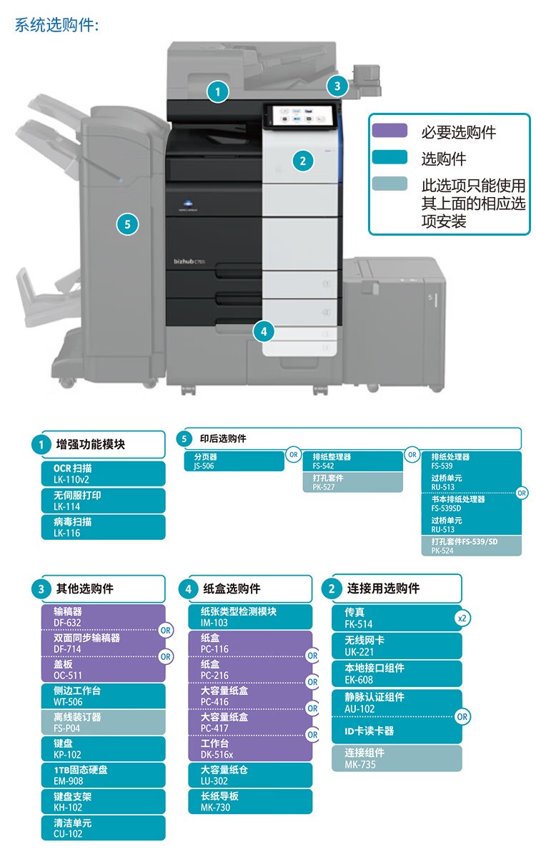 柯尼卡美能達(dá) C361i A3 彩色復(fù)合機  全新機