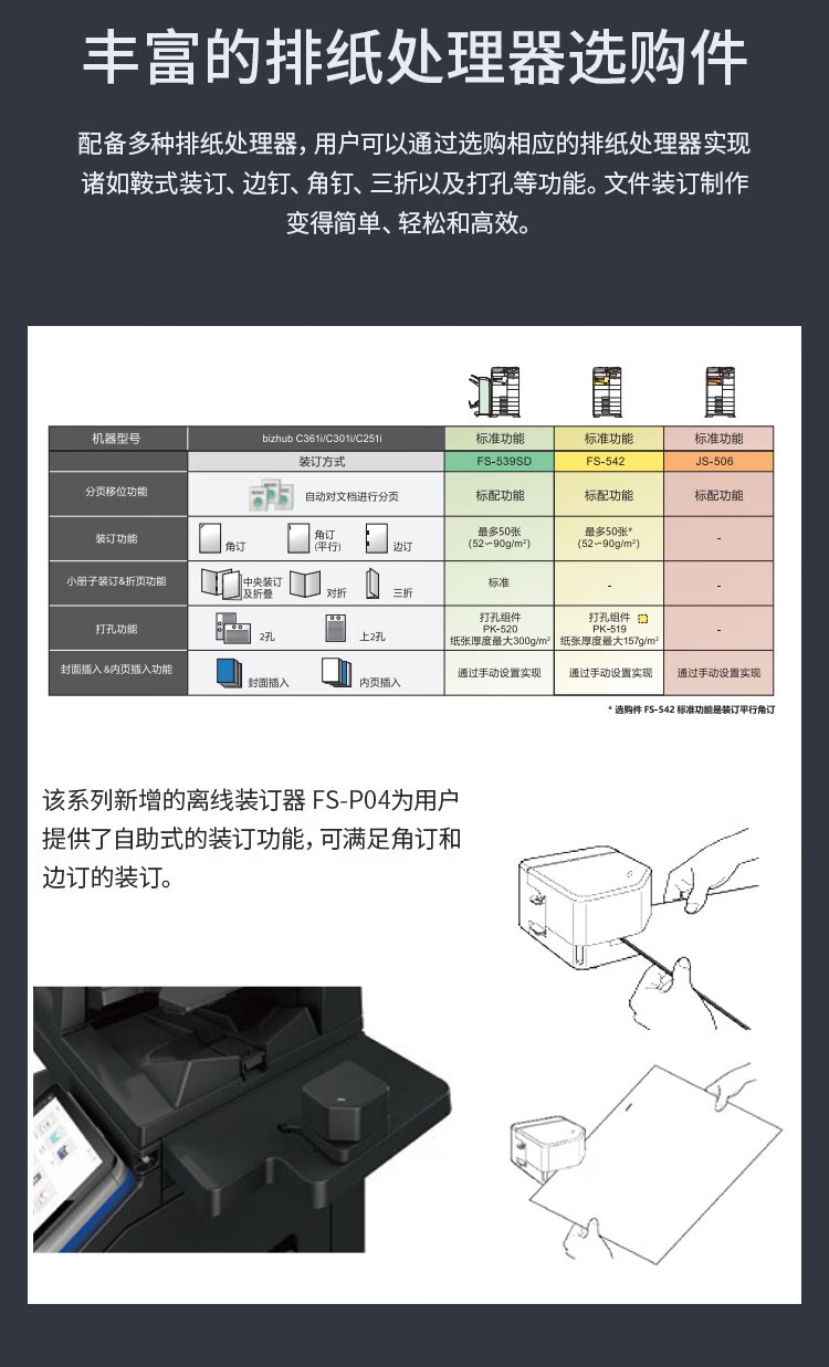 柯尼卡美能達(dá) C361i A3 彩色復(fù)合機  全新機