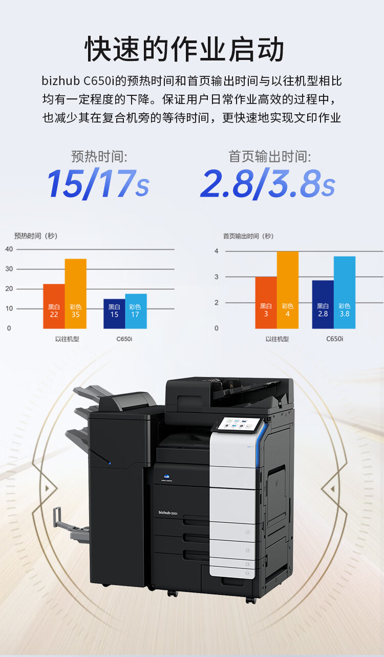 柯尼卡美能達(dá) C650i A3 彩色復(fù)合機(jī)  全新機(jī)