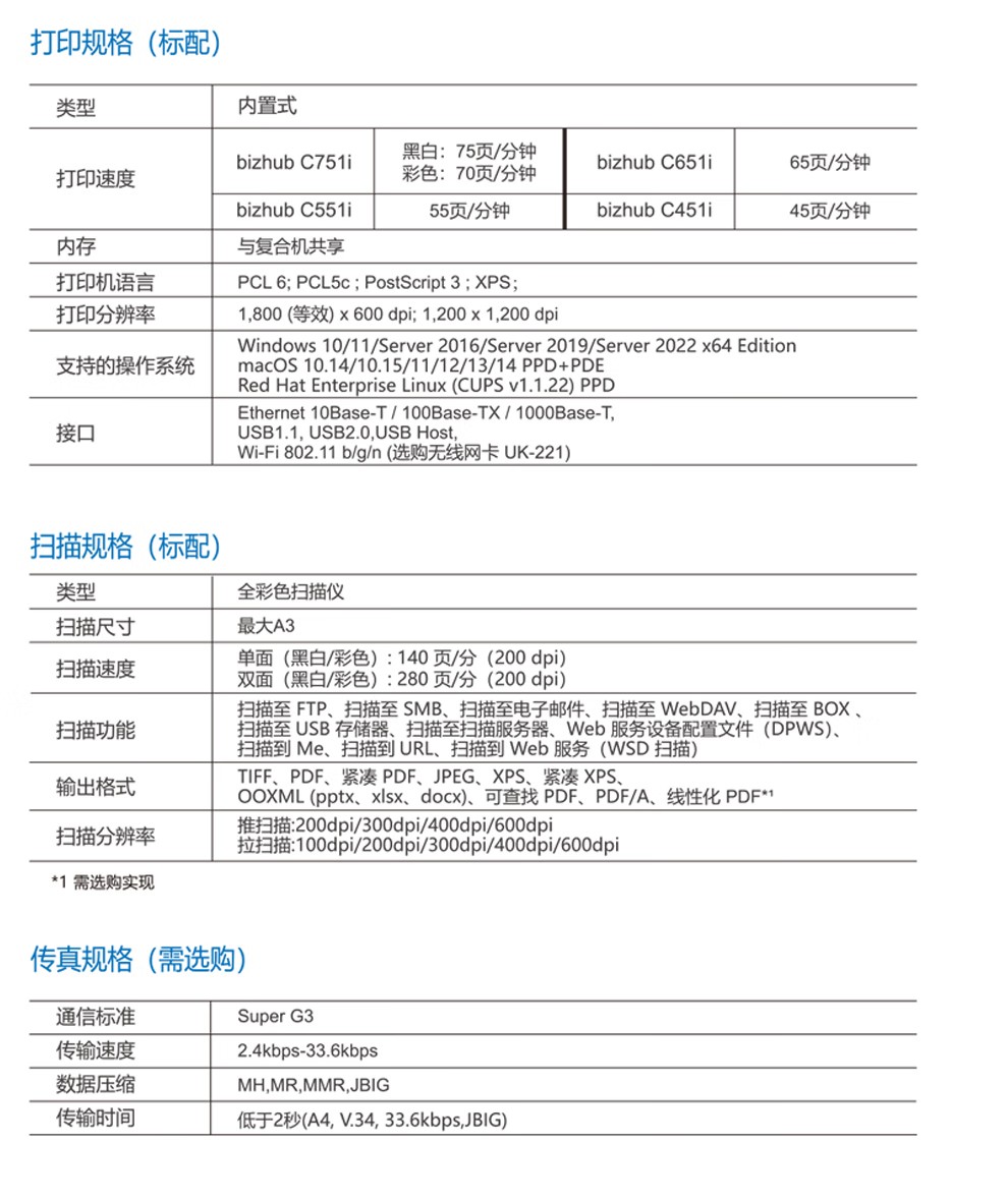 柯尼卡美能達 C751i A3 彩色復合機  全新機