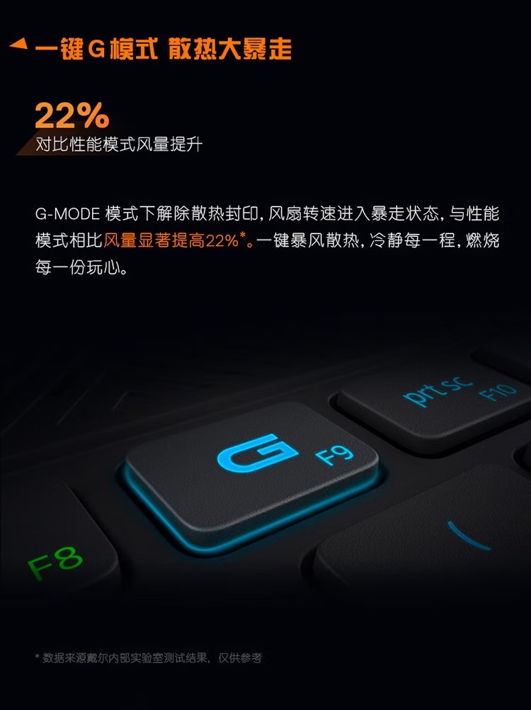 戴爾（DELL）G15 15.6寸 筆記本電腦