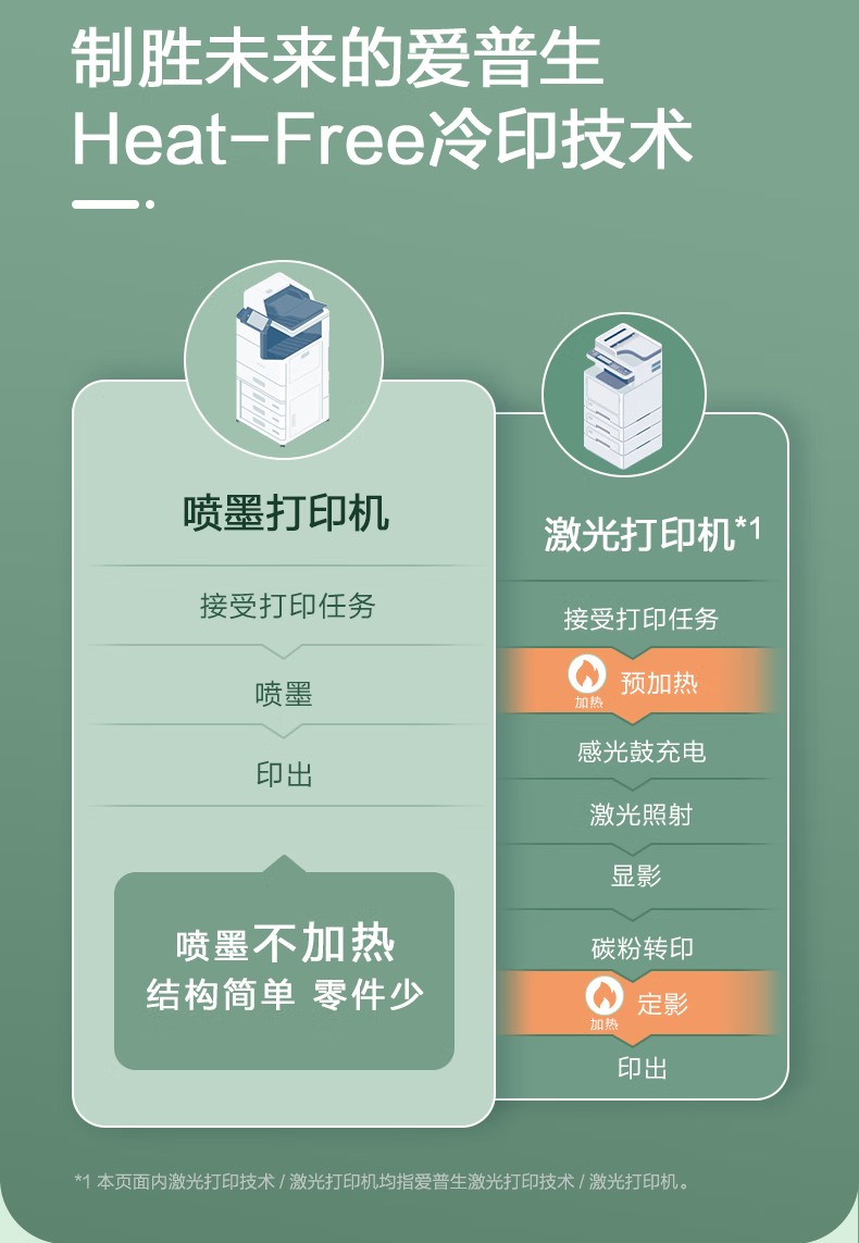愛普生 Epson AM-C4000a A3企業(yè)級墨倉式 陣列復(fù)合機(jī) 彩色一體機(jī)