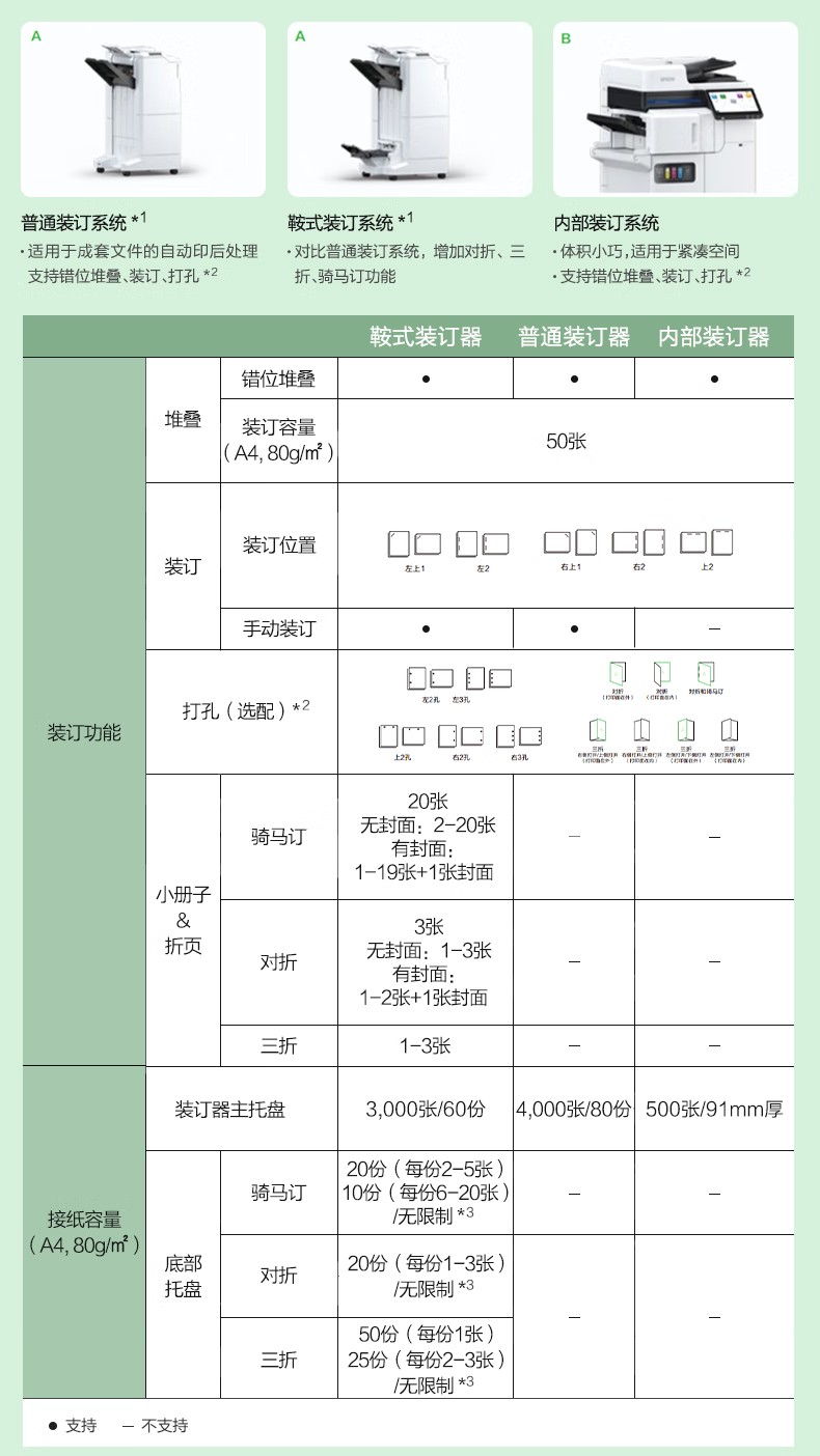 愛普生 Epson AM-C5000a A3企業(yè)級(jí)墨倉(cāng)式 陣列復(fù)合機(jī) 彩色一體機(jī)