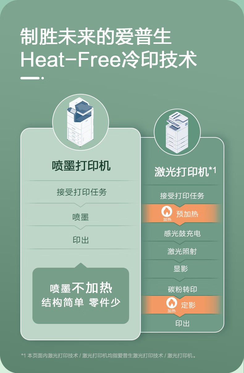 愛普生 Epson AM-C5000a A3企業(yè)級(jí)墨倉(cāng)式 陣列復(fù)合機(jī) 彩色一體機(jī)